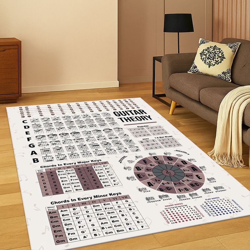 Music Theory Chart Guitar Chor - Kids Outdoor Area recension och pris